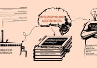 Защита прав интеллектуальной собственности