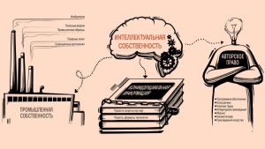 Защита прав интеллектуальной собственности